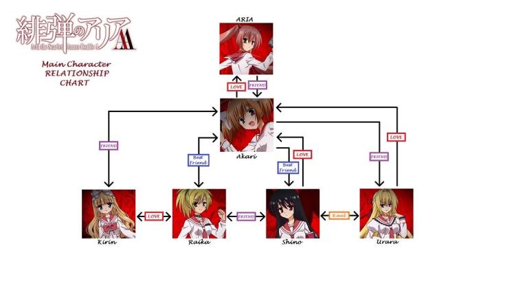 hidan-no-aria-aa-relationship-chart