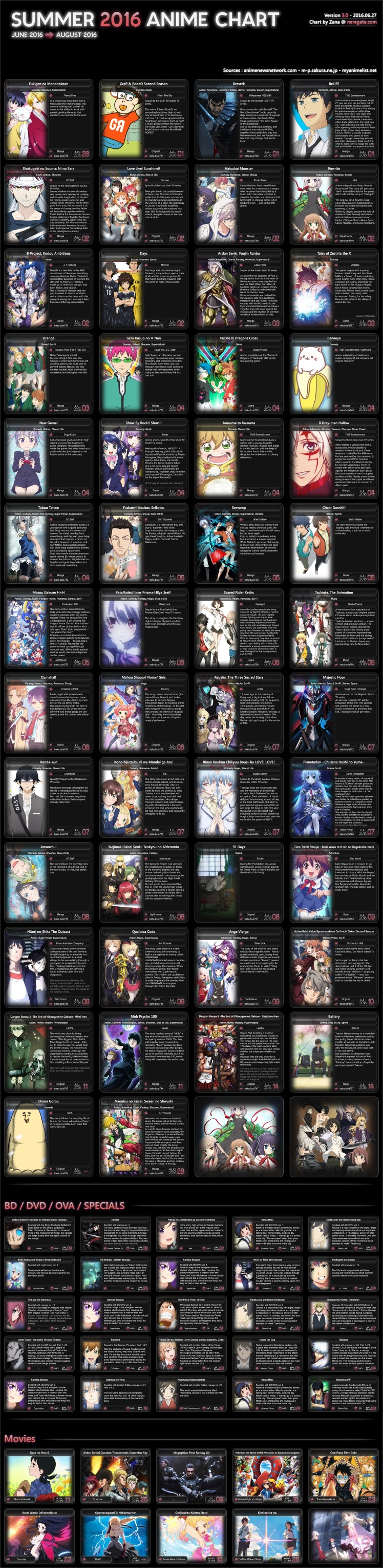 Summer-2016-Anime-Chart-v31